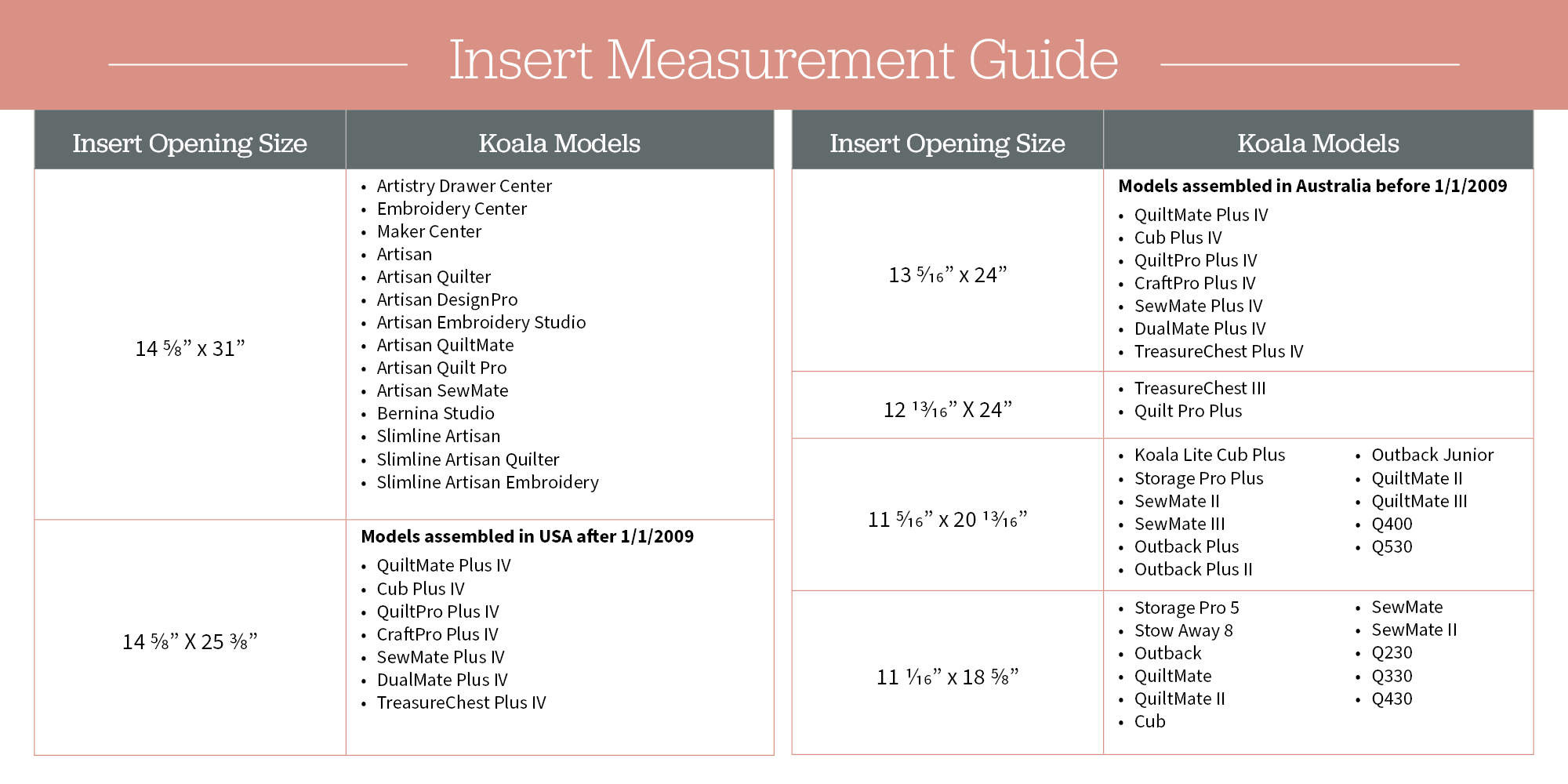 Insert Measurement Guide